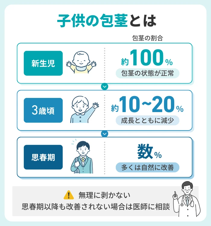 子供の包茎とは